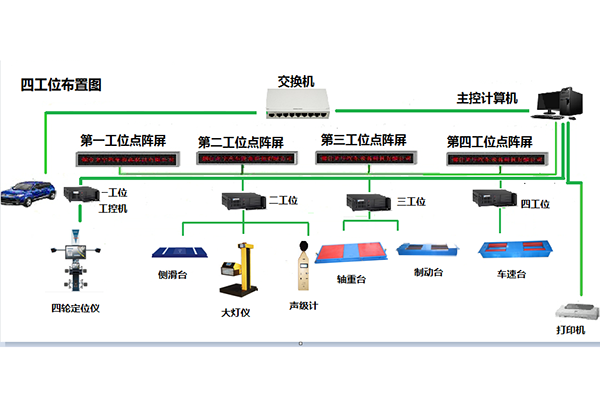 浙江普通静态四轮定位仪和普通制动检验台