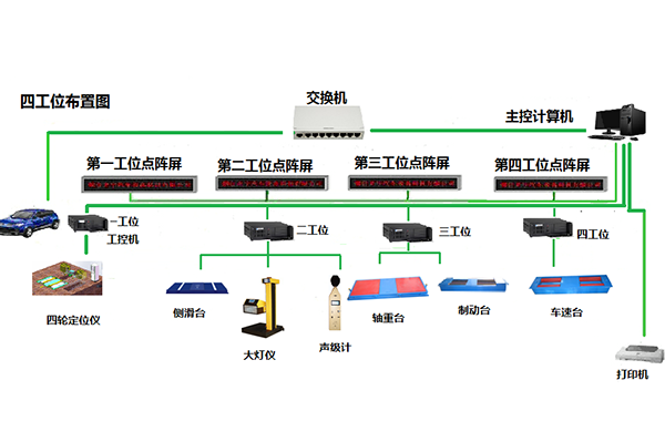 河南单轴接触式四轮定位仪和普通制动检验台