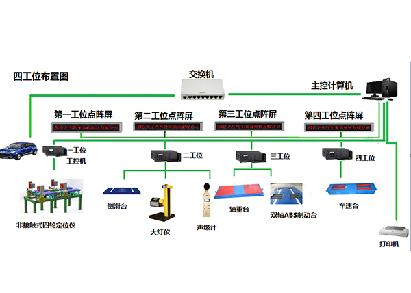 江苏非接触式四轮定位仪和双轴ABS制动检验台