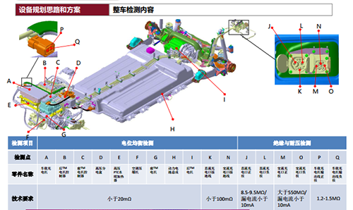 河南安规及电池快慢充检测设备