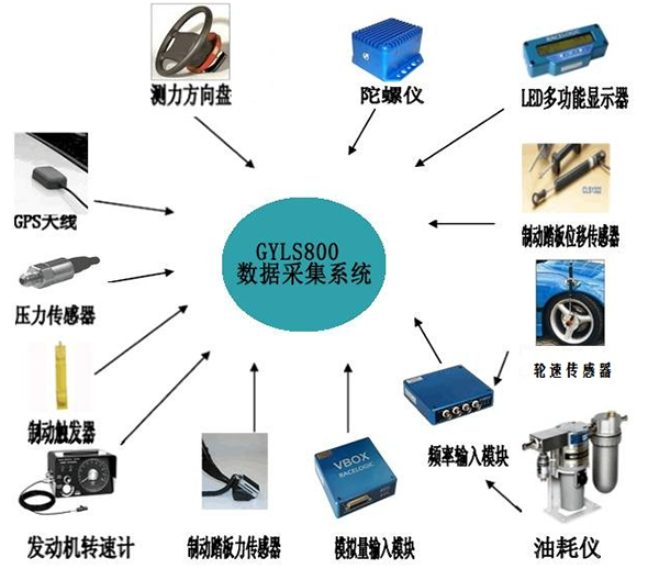 河北汽车整车性能路试仪